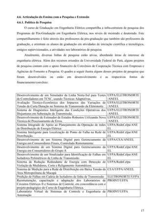 17
4.6. Articulação do Ensino com a Pesquisa e Extensão
4.6.1. Política de Pesquisa
O curso de Graduação em Engenharia Elétrica compartilha a infra-estrutura de pesquisa dos
Programas de Pós-Graduação em Engenharia Elétrica, nos níveis de mestrado e doutorado. Este
compartilhamento é feito através dos professores da pós-graduação que também são professores da
graduação, e orientam os alunos de graduação em atividades de iniciação científica e tecnológica,
estágios supervisionados, e atividades nos laboratórios de pesquisa.
Atualmente, diversas linhas de pesquisa estão ativas, abordando áreas de interesse da
engenharia elétrica. Além dos recursos oriundos da Universidade Federal do Pará, alguns projetos
de pesquisa contam com o apoio financeiro de Convênios de Cooperação Técnica com Empresas e
Agências de Fomento a Pesquisa. O quadro a seguir ilustra alguns desses projetos de pesquisa que
foram desenvolvidos ou estão em desenvolvimento e as respectivas fontes de
financiamento/convênio:
Desenvolvimento de um Simulador da Linha Norte-Sul para Testes
de Controladores em TCSC, usando Técnicas Adaptativas.
UFPA/ELETRONORTE
/ANEEL
Avaliação Técnico-Econômica dos Impactos das Variações de
Tensão de Curta Duração no Sistema de Transmissão da Eletronorte.
UFPA/ELETRONORTE
/ANEEL
Sistema de Diagnóstico Inteligente das Condições Operativas dos
Disjuntores em Subestação de Transmissão.
UFPA/ELETRONORTE
/ANEEL
Desenvolvimento de Estimador de Estados Robustos Utilizando Nova
Técnica de Processamento de Erros.
UFPA/ELETRONORTE
/ANEEL
Sistema Integrado de Apoio ao Planejamento da Operação de redes
de Distribuição de Energia Elétrica
UFPA/RedeCelpa/ANE
EL
Sistema Inteligente para Localização de Ponto de Falha na Rede de
Distribuição.
UFPA/RedeCelpa/ANE
EL
Desenvolvimento de um Sistema Digital para Gerenciamento da
Energia em Consumidores Finais, Controlado Remotamente.
UFPA/CEA/ANEEL
Desenvolvimento de um Sistema Digital para Gerenciamento da
Energia em Consumidores do Grupo A
UFPA/RedeCelpa/ANE
EL
Desenvolvimento de um Sinalizador para Identificação de Falhas em
Isoladores Polimétricos de Linha de Transmissão
UFPA/RedeCelpa/ANE
EL
Sistema de Redução Redundante de Energia com Detecção de
Violação de Medidores, Corte e Religamento Automáticos.
UFPA/RedeCelpa
Sistema de Medição para a Rede de Distribuição em Baixa Tensão da
Área Metropolitana de Macapá
CEA/UFPA/ANEEL
Predição de Falhas em Cadeia de Isoladores de linha de Transmissão ELETRONORTE/UFPA
Reestruturação, capacitação e adaptação dos Laboratórios de
Circuitos Elétricos II e Sistemas de Controle, em concordância com o
projeto pedagógico do Curso de Engenharia Elétrica.
PROINT/UFPA
Laboratório Virtual de Sistemas de Controle e Engenharia de
Automação
PROINT/UFPA
 