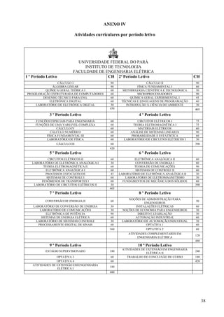 38
ANEXO IV
Atividades curriculares por período letivo
UNIVERSIDADE FEDERAL DO PARÁ
INSTITUTO DE TECNOLOGIA
FACULDADE DE ENGENHARIA ELÉTRICA
1 º Período Letivo CH 2o
Período Letivo CH
CÁLCULO I 90 CÁLCULO II 90
ÁLGEBRA LINEAR 90 FÍSICA FUNDAMENTAL I 60
QUÍMICA GERAL TEÓRICA I 60 METODOLOGIA CIENTÍFICA E TECNOLÓGICA 30
PROGRAMAÇÃO ESTRUTURADA DE COMPUTADORES 60 MICROPROCESSADORES 90
DESENHO TÉCNICO PARA ENG. 60 QUÍMICA GERAL EXPERIMENTAL I 45
ELETRÔNICA DIGITAL 60 TÉCNICAS E LINGUAGENS DE PROGRAMAÇÃO 60
LABORATÓRIO DE ELETRÔNICA DIGITAL 30 INTRODUÇÃO À CIÊNCIA DO AMBIENTE 30
450 405
3 º Período Letivo 4 º Período Letivo
FUNÇÕES ESPECIAIS PARA ENGENHARIA 60 CIRCUITOS ELÉTRICOS I 75
FUNÇÕES DE UMA VARIÁVEL COMPLEXA 60 TEORIA ELETROMAGNÉTICA I 75
CÁLCULO IV 60 MATERIAIS ELÉTRICOS 60
CÁLCULO NUMÉRICO 60 ANÁLISE DE SISTEMAS LINEARES 90
FÍSICA FUNDAMENTAL III 60 PROBABILIDADE E ESTATÍSTICA 60
LABORATÓRIO DE FÍSICA 60 LABORATÓRIO DE CIRCUITOS ELÉTRICOS I 30
CÁLCULO III 60 390
420
5 º Período Letivo 6 º Período Letivo
CIRCUITOS ELÉTRICOS II 60 ELETRÔNICA ANALÓGICA II 60
LABORATÓRIO DE ELETRÔNICA ANALÓGICA I 30 CONVERSÃO DE ENERGIA I 60
TEORIA ELETROMAGNÉTICA II 60 TEORIA DE COMUNICAÇÕES 90
ELETRÔNICA ANALÓGICA I 60 SISTEMAS DE CONTROLE II 60
PROCESSOS ESTOCÁSTICOS 45 LABORATÓRIO DE ELETRÔNICA ANALÓGICA II 30
SISTEMAS DE CONTROLE I 60 LABORATÓRIO DE ELETROMAGNETISMO 30
FENÔMENOS DE TRANSPORTES I 60 FUNDAMENTOS DE MECÂNICA DOS SÓLIDOS 60
LABORATÓRIO DE CIRCUITOS ELÉTRICOS II 30 390
405
7 º Período Letivo 8 º Período Letivo
CONVERSÃO DE ENERGIA II 60
NOÇÕES DE ADMINISTRAÇÃO PARA
ENGENHEIROS
30
LABORATÓRIO DE CONVERSÃO DE ENERGIA 30 INSTALAÇÕES ELÉTRICAS 60
LABORATÓRIO DE COMUNICAÇÕES 30 NOÇÕES DE ECONOMIA PARA ENGENHEIROS 30
ELETRÔNICA DE POTÊNCIA 90 DIREITO E LEGISLAÇÃO 30
SISTEMAS DE ENERGIA ELÉTRICA 60 AUTOMAÇÃO INDUSTRIAL 60
LABORATÓRIO DE SISTEMAS CONTROLE 30 LABORATÓRIO DE AUTOMAÇÃO INDUSTRIAL 30
PROCESSAMENTO DIGITAL DE SINAIS 60 OPTATIVA 1 60
360 OPTATIVA 2 60
ATIVIDADES COMPLEMENTARES EM
ENGENHARIA ELÉTRICA
120
480
9 º Período Letivo 10 º Período Letivo
ESTÁGIO SUPERVISIONADO 180
ATIVIDADES DE EXTENSÃO EM ENGENHARIA
ELÉTRICA II
240
OPTATIVA 3 60 TRABALHO DE CONCLUSÃO DE CURSO 180
OPTATIVA 4 60 420
ATIVIDADES DE EXTENSÃO EM ENGENHARIA
ELÉTRICA I
180
480
 