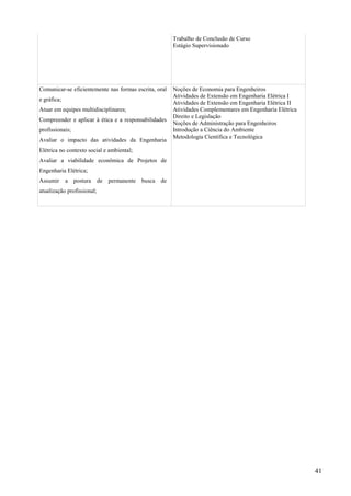 41
Trabalho de Conclusão de Curso
Estágio Supervisionado
Comunicar-se eficientemente nas formas escrita, oral
e gráfica;
Atuar em equipes multidisciplinares;
Compreender e aplicar à ética e a responsabilidades
profissionais;
Avaliar o impacto das atividades da Engenharia
Elétrica no contexto social e ambiental;
Avaliar a viabilidade econômica de Projetos de
Engenharia Elétrica;
Assumir a postura de permanente busca de
atualização profissional;
Noções de Economia para Engenheiros
Atividades de Extensão em Engenharia Elétrica I
Atividades de Extensão em Engenharia Elétrica II
Atividades Complementares em Engenharia Elétrica
Direito e Legislação
Noções de Administração para Engenheiros
Introdução a Ciência do Ambiente
Metodologia Científica e Tecnológica
 