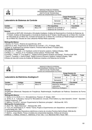 66
SERVIÇO PÚBLICO FEDERAL
UNIVERSIDADE FEDERAL DO PARÁ
INSTITUTO DE TECNOLOGIA
CURSO DE ENGENHARIA ELÉTRICA
Laboratório de Sistemas de Controle
Carga Horária (h)
Teórica Prática Total
Semanal 0 2 2
Semestral 0 30 30
Caráter Código Período Pré-requisitos Faculdade
Obrigatória TE05138 Bloco VII Sistemas de Controle I e
Sistemas de Controle II
Elétrica
Ementa
Introdução ao MATLAB; Introdução a Simulação Analógica; Análise de Desempenho e Controle de Sistemas de
1ª Ordem; Análise de Desempenho e Controle de Sistemas de 2ª Ordem; Identificação de um Motor DC; Controle
de Velocidade de um Motor DC; Controle de Posição de um Motor DC; Controle por Realimentação de Estados
de um Motor DC; Estudos de Caso utilizando Plantas Reais (opcional).
Bibliografia Básica
1.Soares, R. P de O., Roteiros de experiências, 2010.
2.Norman S. Nise, “Engenharia de Sistemas de Controle”, LTC, 3ª Edição, 2000;
3.Ogata, K. Engenharia de controle moderno. Prentice-Hall do Brasil, 4ª Edição 2003;
Bibliografia Complementar
4.Franklin, G. F., Powell, J. D. Feedback control of dynamic systems. Addison-Wesley, 1986;
5.Phillips, C. L., Harbour, R. D. Feedback control systems. Prentice-Hall, 1988;
6.Charles L. Phillips, H. Troy Nagle Jr., “Digital Control Systems Analysis and Design”. Prentice-Hall 1984.
7.Gene F. Frankling, J. David Powell, “Digital Control of Dynamic Systems”.Addison-Wesley, 1980.
8.Notas de Aula dos cursos de Análise de Sistemas Lineares e de Sistemas de Controle
SERVIÇO PÚBLICO FEDERAL
UNIVERSIDADE FEDERAL DO PARÁ
INSTITUTO DE TECNOLOGIA
CURSO DE ENGENHARIA ELÉTRICA
Laboratório de Eletrônica Analógica II
Carga Horária (h)
Teórica Prática Total
Semanal 0 2 2
Semestral 0 30 30
Caráter Código Período Pré-requisitos Faculdade
Obrigatória TE05124 Bloco VI Eletrônica Analógica I,
Laboratório de
Eletrônica Analógica I
Elétrica
Ementa
Amplificador Diferencial. Resposta em Freqüência. Realimentação. Amplificador de Potência. Geradores de Forma
de Onda
Bibliografia Básica:
1. Sedra, A. S. e Smith, K. C.; Microeletrônica. Pearson. 5ª. Edição. 2007.
2. Smith, K. C. “Laboratory manual for Microeletronic Circuits (Third Edition) by Adel Sedra/K.C Smith” Saunders
College Publishing, 1991
3. Malvino, P.A & G.F. Johnson “Experiments for Electronic principles” – McGraw-Hill, 1973.
Bibliografia Complementar:
4. Zbar, P.B., “Básic Eletronics” – McGraw-Hill, 1976.
5. Tucci, W.J.M.Shibata & J.F. Henke “Teoria, Projeto e Experimentos com dispositivos semicondutores” –
Livraria Nobel S/A, 1981.
6. Boylestad/Nashelsky Dispositivos eletrônicos e teoria de circuitos,Prentice-Hall do Brasil, 2004,8a Ed.
7. Martins , Jorge Alberto, Física e modelos de componentes bipolares, Editora da Unicamp.
8.Millman, J.,Halkias, Christos C., Eletrônica, 2ª ed. Vols. 1 e 2, MacGraw Hill S. Paulo 1981.
 