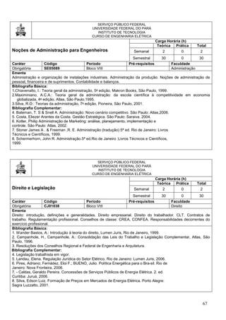 67
SERVIÇO PÚBLICO FEDERAL
UNIVERSIDADE FEDERAL DO PARÁ
INSTITUTO DE TECNOLOGIA
CURSO DE ENGENHARIA ELÉTRICA
Noções de Administração para Engenheiros
Carga Horária (h)
Teórica Prática Total
Semanal 2 0 2
Semestral 30 0 30
Caráter Código Período Pré-requisitos Faculdade
Obrigatória SE05089 Bloco VIII Administração
Ementa
Administração e organização de instalações industriais. Administração da produção. Noções de administração de
pessoal, financeira e de suprimentos. Contabilidade e balanços.
Bibliografia Básica:
1.Chiavenatto, I.: Teoria geral da administração, 5a edição, Makron Books, São Paulo, 1999.
2.Maximiniano, A.C.A.: Teoria geral da administração: da escola científica à competitividade em economia
globalizada, 4a edição, Atlas, São Paulo,1995.
3.Silva, R.O.: Teorias da administração, 7a edição, Pioneira, São Paulo, 2001.
Bibliografia Complementar:
4. Bateman, T. S & Snell A. Administração: Novo cenário competitivo. São Paulo: Atlas,2006.
5. Costa, Eliezer Arantes da Costa. Gestão Estratégica. São Paulo: Saraiva. 2004.
6. Kotler, Philip Administração de Marketing: análise, planejamento, implementação e
controle. São Paulo: Atlas, 2002.
7. Stoner James A . & Freeman ,R. E. Administração (tradução) 5ª ed. Rio de Janeiro: Livros
Técnicos e Científicos, 1999.
8. Schermerhorn, John R. Administração.5ª ed.Rio de Janeiro :Livros Técnicos e Científicos,
1999.
SERVIÇO PÚBLICO FEDERAL
UNIVERSIDADE FEDERAL DO PARÁ
INSTITUTO DE TECNOLOGIA
CURSO DE ENGENHARIA ELÉTRICA
Direito e Legislação
Carga Horária (h)
Teórica Prática Total
Semanal 2 0 2
Semestral 30 0 30
Caráter Código Período Pré-requisitos Faculdade
Obrigatória CJ01038 Bloco VIII Direito
Ementa
Direito: introdução, definições e generalidades. Direito empresarial. Direito do trabalhador. CLT. Contratos de
trabalho. Regulamentação profissional. Conselhos de classe: CREA, CONFEA. Responsabilidades decorrentes do
exercício profissional.
Bibliografia Básica:
1. Wander Bastos, A.: Introdução à teoria do direito, Lumen Juris, Rio de Janeiro, 1999.
2. Campanhole, H., Campanhole, A.: Consolidação das Leis do Trabalho e Legislação Complementar, Atlas, São
Paulo, 1996.
3. Resoluções dos Conselhos Regional e Federal de Engenharia e Arquitetura.
Bibliografia Complementar:
4. Legislação trabalhista em vigor.
5. Landau, Elena. Regulação Jurídica do Setor Elétrico. Rio de Janeiro: Lumen Juris, 2006.
6. Pires, Adriano; Fernádez, Eloi F.; BUENO, Julio. Política Energética para o Bra-sil. Rio de
Janeiro: Nova Fronteira, 2006.
7. - Caldas, Geraldo Pereira. Concessões de Serviços Públicos de Energia Elétrica. 2. ed.
Curitiba: Juruá, 2006.
8. Silva, Edson Luiz. Formação de Preços em Mercados de Energia Elétrica. Porto Alegre:
Sagra Luzzatto, 2001.
 
