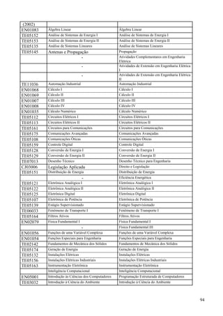 94
(2002)
EN01083 Álgebra Linear Álgebra Linear
TE05152 Análise de Sistemas de Energia I Análise de Sistemas de Energia I
TE05153 Análise de Sistemas de Energia II Análise de Sistemas de Energia II
TE05135 Análise de Sistemas Lineares Análise de Sistemas Lineares
TE05145 Antenas e Propagação Propagação
- Atividades Complementares em Engenharia
Elétrica
- Atividades de Extensão em Engenharia Elétrica
I
- Atividades de Extensão em Engenharia Elétrica
II
TE11036 Automação Industrial Automação Industrial
EN01068 Cálculo I Cálculo I
EN01069 Cálculo II Cálculo II
EN01007 Cálculo III Cálculo III
EN01008 Cálculo IV Cálculo IV
EN01035 Cálculo Numérico Cálculo Numérico
TE05112 Circuitos Elétricos I Circuitos Elétricos I
TE05113 Circuitos Elétricos II Circuitos Elétricos II
TE05161 Circuitos para Comunicações Circuitos para Comunicações
TE05175 Comunicações Avançadas Comunicações Avançadas
TE05108 Comunicações Óticas Comunicações Óticas
TE05159 Controle Digital Controle Digital
TE05128 Conversão de Energia I Conversão de Energia I
TE05129 Conversão de Energia II Conversão de Energia II
TE07013 Desenho Técnico Desenho Técnico para Engenharia
CJ03006 Legislação Aplicada Direito e Legislação
TE05151 Distribuição de Energia Distribuição de Energia
- Eficiência Energética
TE05121 Eletrônica Analógica I Eletrônica Analógica I
TE05122 Eletrônica Analógica II Eletrônica Analógica II
TE05125 Eletrônica Digital Eletrônica Digital
TE05107 Eletrônica de Potência Eletrônica de Potência
TE05139 Estágio Supervisionado Estágio Supervisionado
TE06033 Fenômeno de Transporte I Fenômeno de Transporte I
TE05164 Filtros Ativos Filtros Ativos
EN02079 Física Fundamental I Física Fundamental I
- Física Fundamental III
EN01056 Funções de uma Variável Complexa Funções de uma Variável Complexa
EN01054 Funções Especiais para Engenharia Funções Especiais para Engenharia
TE02142 Fundamentos de Mecânica dos Sólidos Fundamentos de Mecânica dos Sólidos
TE05174 Geração de Energia Geração de Energia
TE05132 Instalações Elétricas Instalações Elétricas
TE05156 Instalações Elétricas Industriais Instalações Elétricas Industriais
TE05163 Instrumentação Eletrônica Instrumentação Eletrônica
Inteligência Computacional Inteligência Computacional
EN05001 Introdução às Ciências dos Computadores Programação Estruturada de Computadores
TE03032 Introdução à Ciência do Ambiente Introdução à Ciência do Ambiente
 
