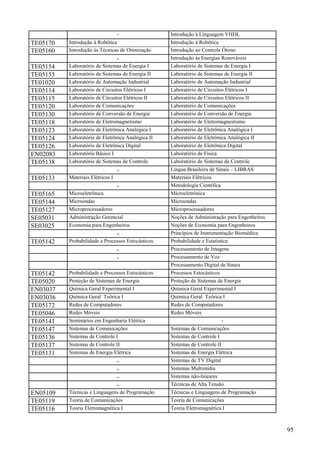 95
- Introdução à Linguagem VHDL
TE05170 Introdução à Robótica Introdução à Robótica
TE05160 Introdução às Técnicas de Otimização Introdução ao Controle Ótimo
- Introdução às Energias Renováveis
TE05154 Laboratório de Sistemas de Energia I Laboratório de Sistemas de Energia I
TE05155 Laboratório de Sistemas de Energia II Laboratório de Sistemas de Energia II
TE01020 Laboratório de Automação Industrial Laboratório de Automação Industrial
TE05114 Laboratório de Circuitos Elétricos I Laboratório de Circuitos Elétricos I
TE05115 Laboratório de Circuitos Elétricos II Laboratório de Circuitos Elétricos II
TE05120 Laboratório de Comunicações Laboratório de Comunicações
TE05130 Laboratório de Conversão de Energia Laboratório de Conversão de Energia
TE05118 Laboratório de Eletromagnetismo Laboratório de Eletromagnestismo
TE05123 Laboratório de Eletrônica Analógica I Laboratório de Eletrônica Analógica I
TE05124 Laboratório de Eletrônica Analógica II Laboratório de Eletrônica Analógica II
TE05126 Laboratório de Eletrônica Digital Laboratório de Eletrônica Digital
EN02083 Laboratório Básico I Laboratório de Física
TE05138 Laboratório de Sistemas de Controle Laboratório de Sistemas de Controle
- Língua Brasileira de Sinais – LIBRAS
TE05133 Materiais Elétricos I Materiais Elétricos
- Metodologia Científica
TE05165 Microeletrônica Microeletrônica
TE05144 Microondas Microondas
TE05127 Microprocessadores Microprocessadores
SE05031 Administração Gerencial Noções de Administração para Engenheiros
SE03025 Economia para Engenheiros Noções de Economia para Engenheiros
- Princípios de Instrumentação Biomédica
TE05142 Probabilidade e Processos Estocásticos Probabilidade e Estatística
- Processamento de Imagens
- Processamento de Voz
Processamento Digital de Sinais
TE05142 Probabilidade e Processos Estocásticos Processos Estocásticos
TE05020 Proteção de Sistemas de Energia Proteção de Sistemas de Energia
EN03037 Química Geral Experimental I Química Geral Experimental I
EN03036 Química Geral Teórica I Química Geral Teórica I
TE05172 Redes de Computadores Redes de Computadores
TE05046 Redes Móveis Redes Móveis
TE05141 Seminários em Engenharia Elétrica -
TE05147 Sistemas de Comunicações Sistemas de Comunicações
TE05136 Sistemas de Controle I Sistemas de Controle I
TE05137 Sistemas de Controle II Sistemas de Controle II
TE05131 Sistemas de Energia Elétrica Sistemas de Energia Elétrica
- Sistemas de TV Digital
- Sistemas Multimídia
- Sistemas não-lineares
- Técnicas de Alta Tensão
EN05109 Técnicas e Linguagens de Programação Técnicas e Linguagens de Programação
TE05119 Teoria de Comunicações Teoria de Comunicações
TE05116 Teoria Eletromagnética I Teoria Eletromagnética I
 
