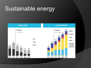 Sustainable energy
 