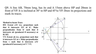 Projection of Line with detailted explanation | PPTX