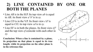 Projection of Line with detailted explanation | PPTX