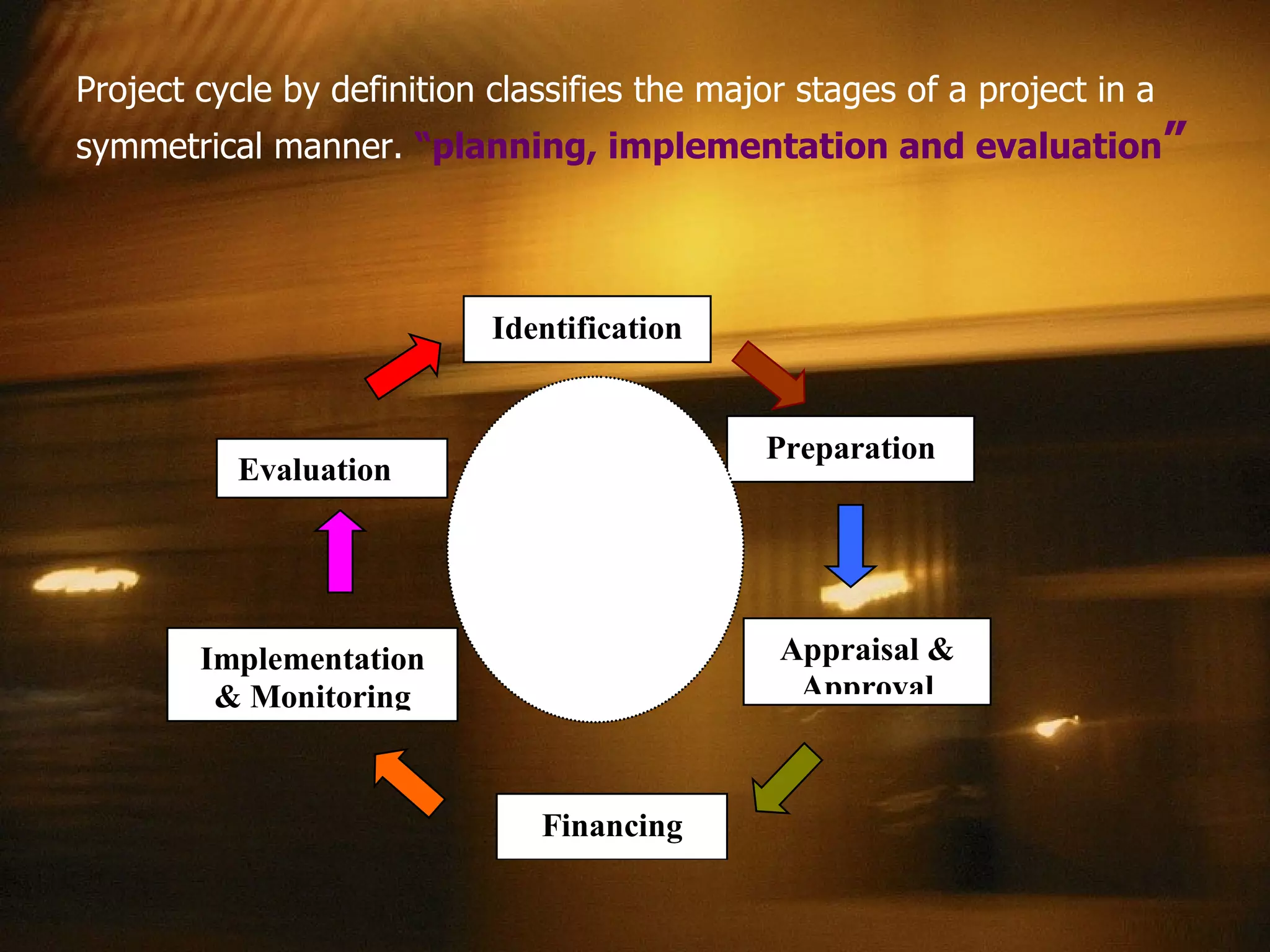 Project cycle by definition classifies the major stages of a project in a symmetrical manner.  “planning, implementation and evaluation ” 