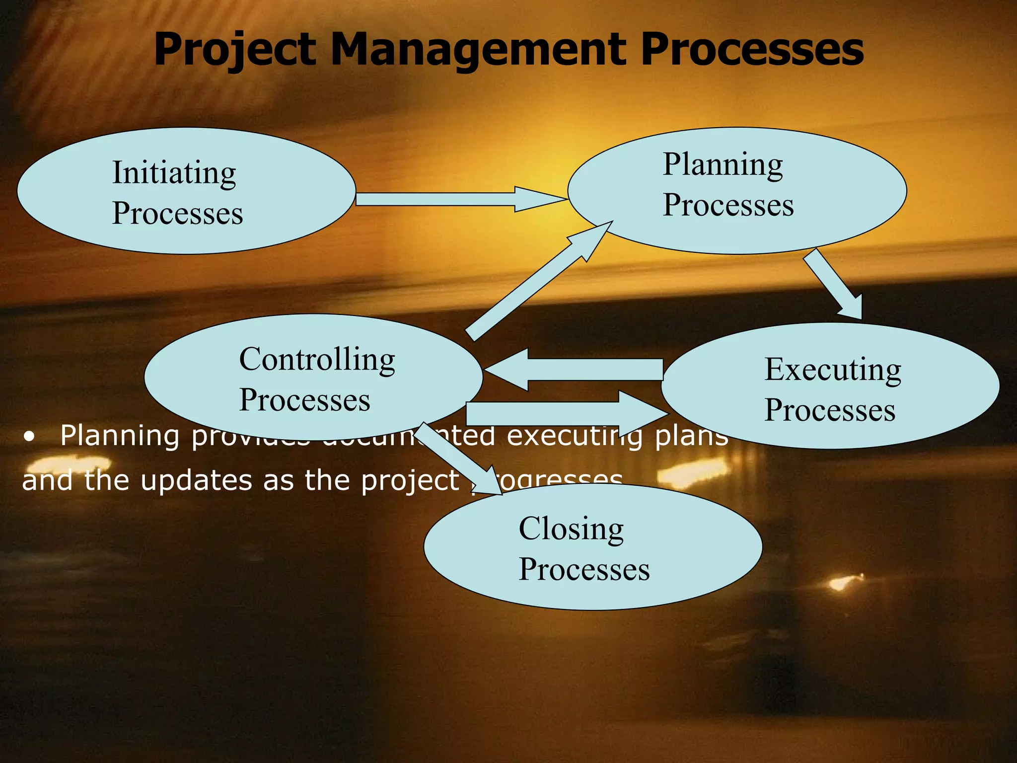 Project Management Processes Planning provides documented executing plans and the updates as the project progresses Initiating Processes Planning Processes Controlling Processes Executing Processes Closing Processes 