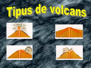 Tipus de volcans 