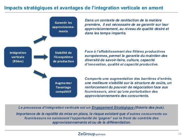 accessoires luxe soie - intégration verticale, approche de filière, m…
