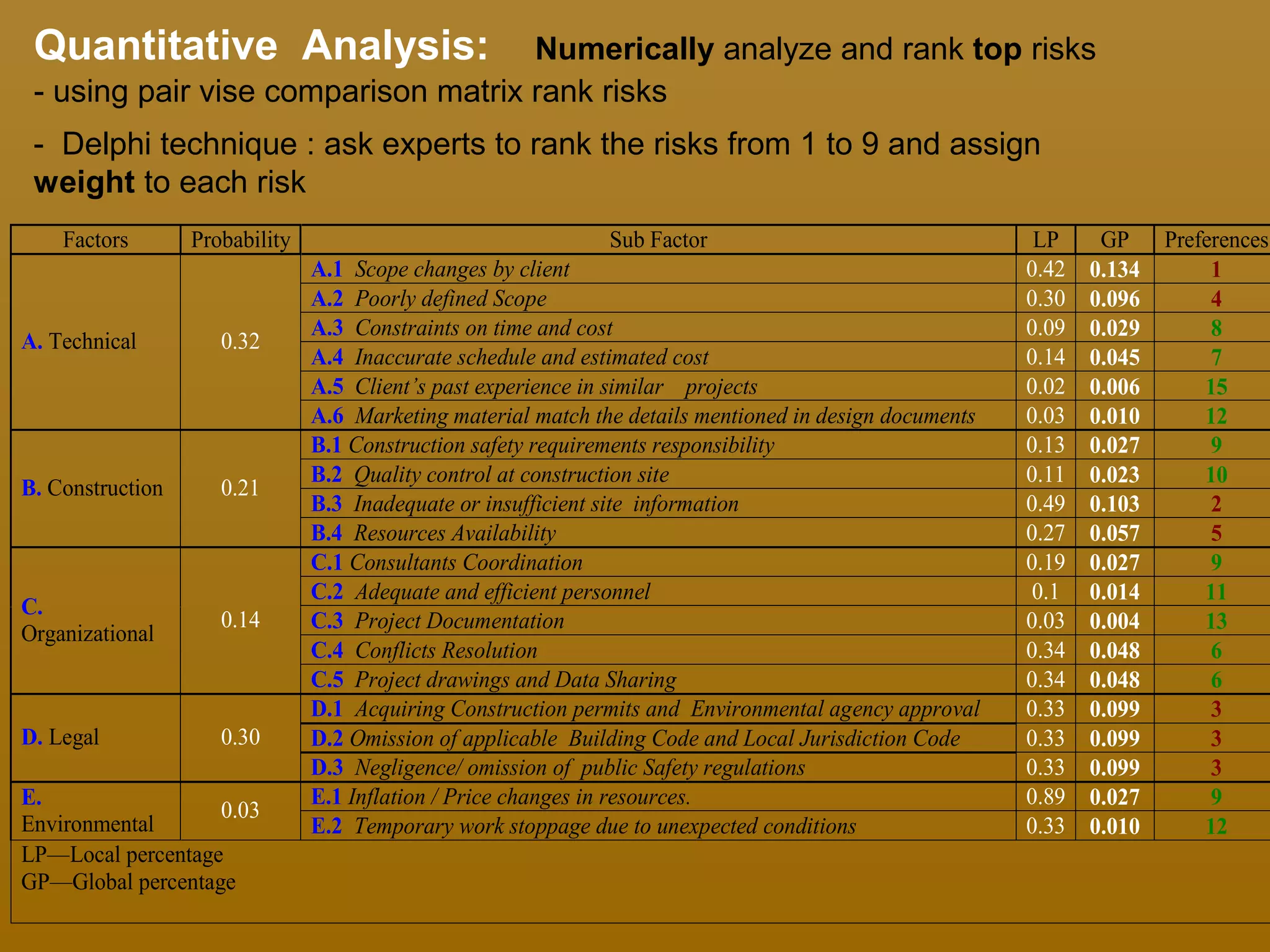 Proj 523_Risk Management Vapi City Mall PPT
