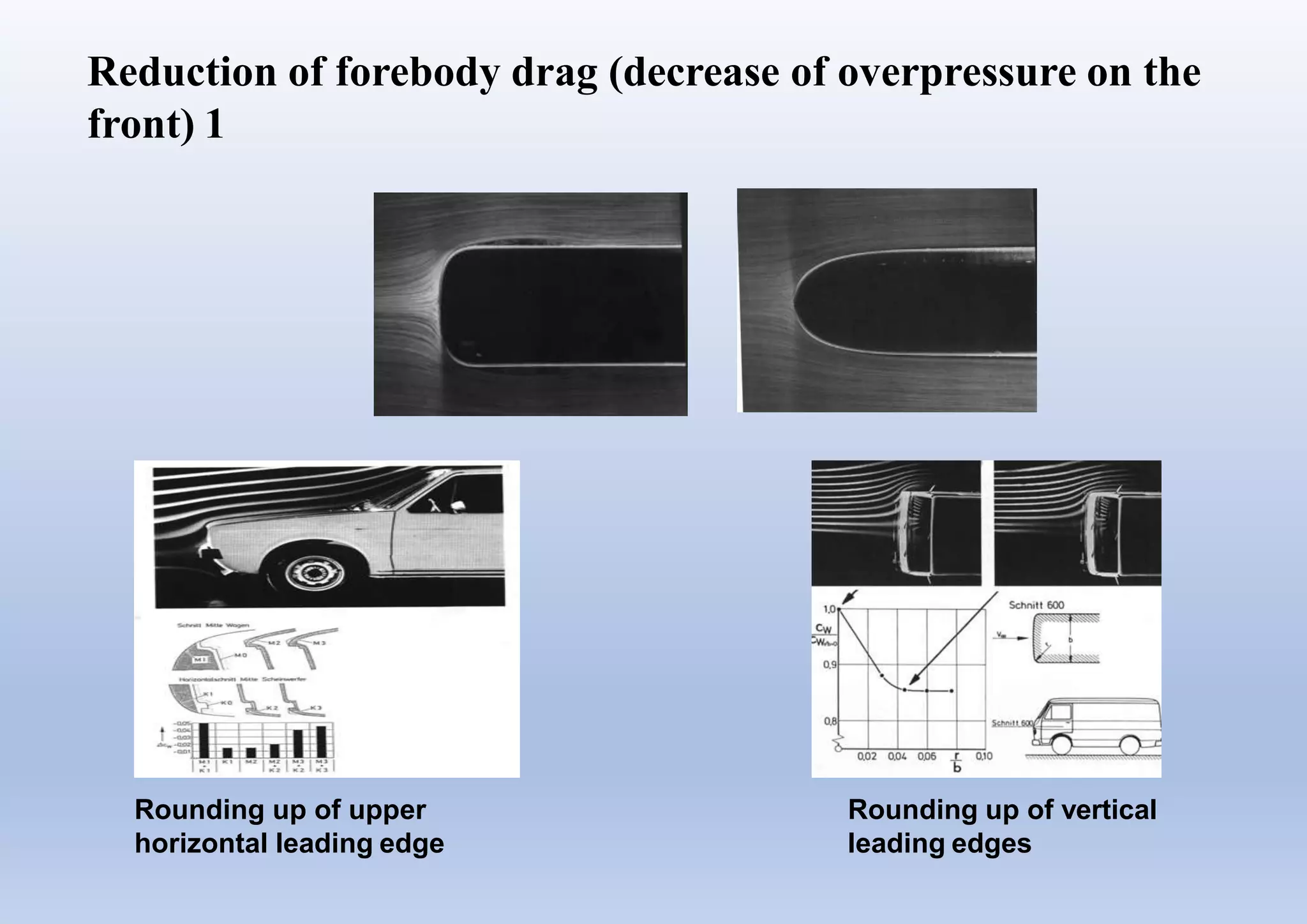 Reduction of forebody drag (decrease of overpressure on the
front) 1
Rounding up of upper
horizontal leading edge
Rounding up of vertical
leading edges
 