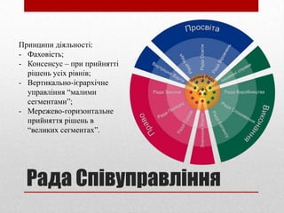 Принципи діяльності:
- Фаховість;
- Консенсус – при прийнятті
  рішень усіх рівнів;
- Вертикально-ієрархічне
  управління “малими
  сегментами”;
- Мережево-горизонтальне
  прийняття рішень в
  “великих сегментах”.




  Рада Співуправління
 