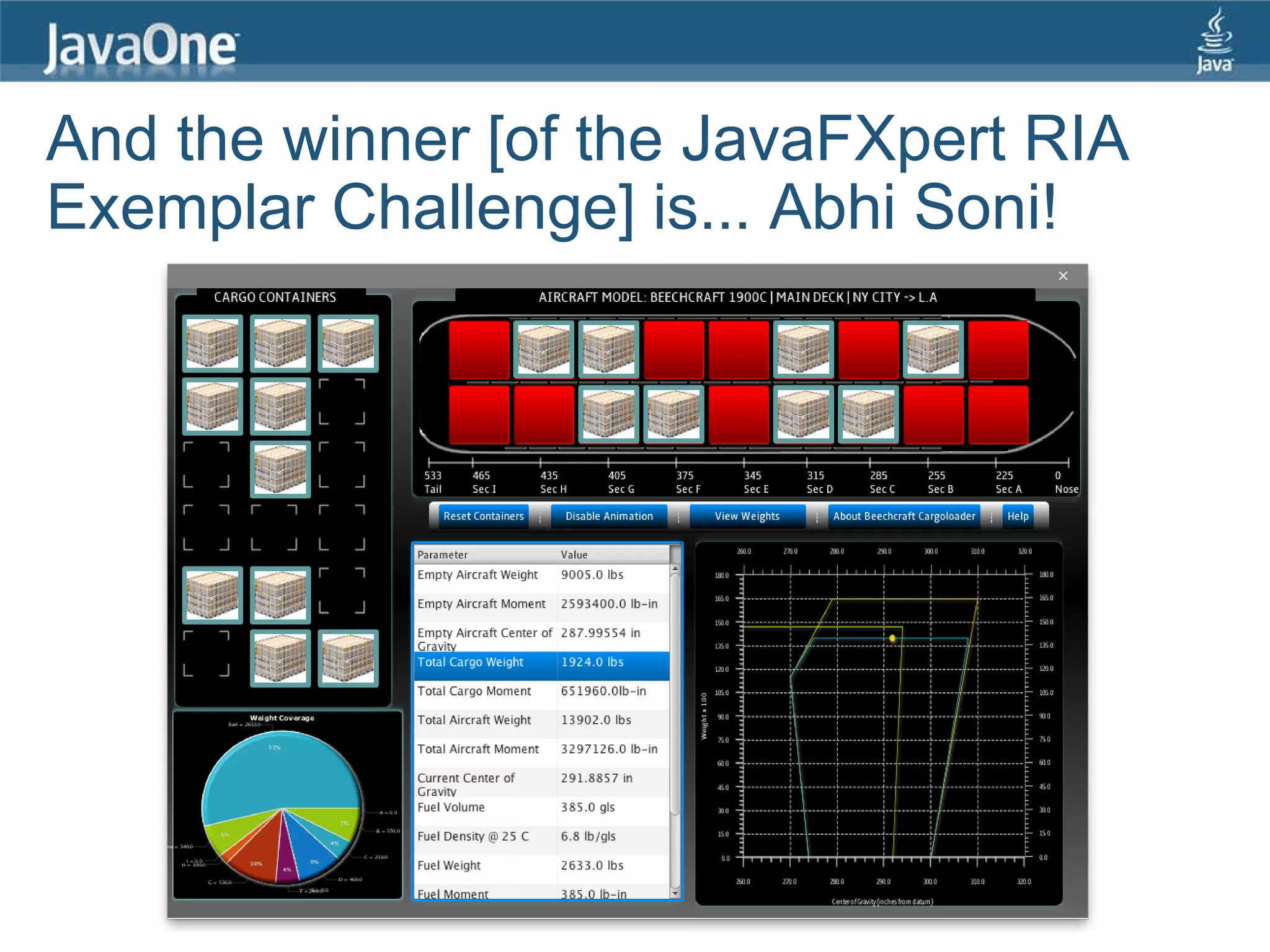 And the winner [of the JavaFXpert RIA
Exemplar Challenge] is... Abhi Soni!
 