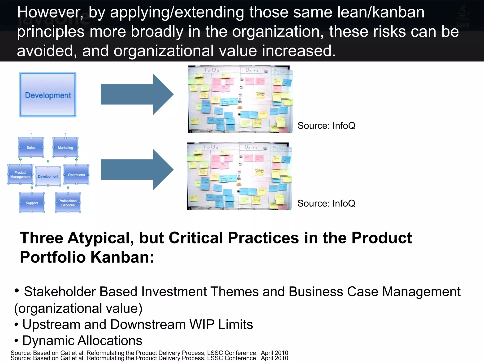 However, by applying/extending those same lean/kanban
  principles more broadly in the organization, these risks can be
  avoided, and organizational value increased.



                                                                                                      Source: InfoQ




                                                                                                      Source: InfoQ


   Three Atypical, but Critical Practices in the Product
   Portfolio Kanban:

 • Stakeholder Based Investment Themes and Business Case Management
 (organizational value)
 • Upstream and Downstream WIP Limits
 • Dynamic Allocations
Source: Based on Gat et al, Reformulating the Product Delivery Process, LSSC Conference, April 2010
Source: Based on Gat et al, Reformulating the Product Delivery Process, LSSC Conference, April 2010
 