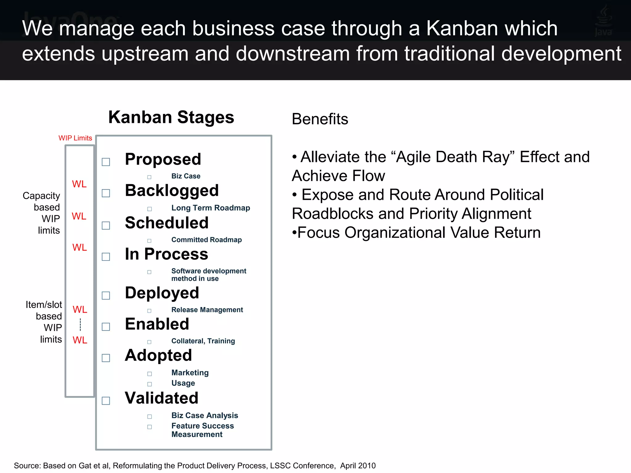 We manage each business case through a Kanban which
  extends upstream and downstream from traditional development

                         Kanban Stages                                     Benefits
            WIP Limits


                             Proposed                                     • Alleviate the “Agile Death Ray” Effect and
                WL
                                          Biz Case                        Achieve Flow
  Capacity                   Backlogged                                   • Expose and Route Around Political
    based                                 Long Term Roadmap
       WIP      WL                                                         Roadblocks and Priority Alignment
                             Scheduled
     limits
                                          Committed Roadmap
                                                                           •Focus Organizational Value Return
                WL
                             In Process
                                          Software development
                                           method in use

                             Deployed
   Item/slot
                WL                        Release Management
      based
         WIP                 Enabled
       limits   WL                        Collateral, Training

                             Adopted
                                          Marketing
                                          Usage

                             Validated
                                          Biz Case Analysis
                                          Feature Success
                                           Measurement

                                                                   7
Source: Based on Gat et al, Reformulating the Product Delivery Process, LSSC Conference, April 2010
 
