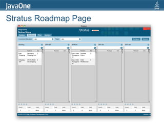 Stratus Roadmap Page
 