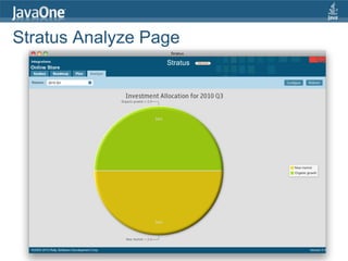 Stratus Analyze Page
 