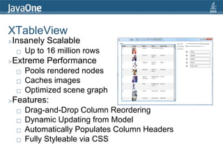 XTableView
Insanely Scalable
>
       Up to 16 million rows
Extreme Performance
>
       Pools rendered nodes
       Caches images
       Optimized scene graph
Features:
>
       Drag-and-Drop Column Reordering
       Dynamic Updating from Model
       Automatically Populates Column Headers
       Fully Styleable via CSS
 