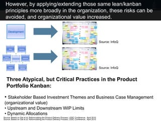 However, by applying/extending those same lean/kanban
  principles more broadly in the organization, these risks can be
  avoided, and organizational value increased.



                                                                                                      Source: InfoQ




                                                                                                      Source: InfoQ


   Three Atypical, but Critical Practices in the Product
   Portfolio Kanban:

 • Stakeholder Based Investment Themes and Business Case Management
 (organizational value)
 • Upstream and Downstream WIP Limits
 • Dynamic Allocations
Source: Based on Gat et al, Reformulating the Product Delivery Process, LSSC Conference, April 2010
Source: Based on Gat et al, Reformulating the Product Delivery Process, LSSC Conference, April 2010
 