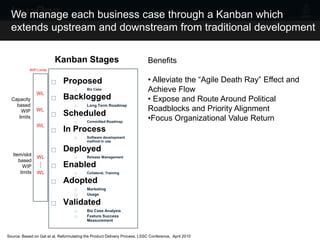 We manage each business case through a Kanban which
  extends upstream and downstream from traditional development

                         Kanban Stages                                     Benefits
            WIP Limits


                             Proposed                                     • Alleviate the “Agile Death Ray” Effect and
                WL
                                          Biz Case                        Achieve Flow
  Capacity                   Backlogged                                   • Expose and Route Around Political
    based                                 Long Term Roadmap
       WIP      WL                                                         Roadblocks and Priority Alignment
                             Scheduled
     limits
                                          Committed Roadmap
                                                                           •Focus Organizational Value Return
                WL
                             In Process
                                          Software development
                                           method in use

                             Deployed
   Item/slot
                WL                        Release Management
      based
         WIP                 Enabled
       limits   WL                        Collateral, Training

                             Adopted
                                          Marketing
                                          Usage

                             Validated
                                          Biz Case Analysis
                                          Feature Success
                                           Measurement

                                                                   7
Source: Based on Gat et al, Reformulating the Product Delivery Process, LSSC Conference, April 2010
 