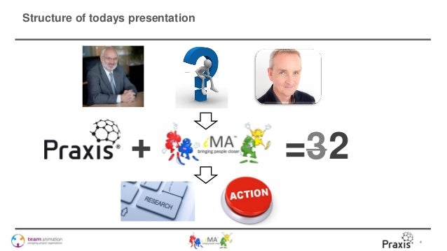 Praxis Program Management Praxis Program Management