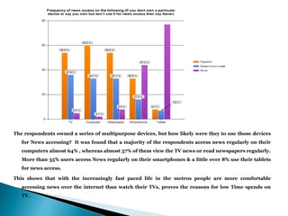 The respondents owned a series of multipurpose devices, but how likely were they to use those devices
   for News accessing? It was found that a majority of the respondents access news regularly on their
   computers almost 64% , whereas almost 57% of them view the TV news or read newspapers regularly.
   More than 35% users access News regularly on their smartphones & a little over 8% use their tablets
   for news access.

This shows that with the increasingly fast paced life in the metros people are more comfortable
   accessing news over the internet than watch their TVs, proves the reasons for low Time spends on
   TV.
 