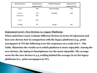 Electronic Devices   Enjoyment level    Traditional Platforms   Enjoyment level
                              Among users(0-7)                           Among users (0-7)
              Laptop                5.89           Print Newspaper             5.94


              Desktop               5.19              Television               6.09
            Smartphones             5.52


              Tablets               5.46


             Average                5.5                Average                 6.01




Enjoyment Level : New Devices vs. Legacy Platforms
When asked how users evaluate different devices in terms of enjoyment and
how new devices fare in comparison with the legacy platforms (e.g., print
newspapers & TV) the following were the responses on a scale of 0-7 . The
Table illustrates the results as to which platform is more enjoyable .Among the
new devices, the laptop & Smartphones are the most enjoyable. The average
score for the new devices is 5.5, trailing behind the average (6.01) for legacy
platforms (i.e., print newspapers & TV).
 