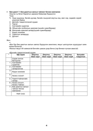 •       Бие даалт 7. Бие даалтын ажлын тайланг бичиж хамгаалах
        Оюутан нь бичиг баримтыг дараахи байдлаар бүрдүүлнэ:
        Үүнд:
        1. Нүүр хуудсанд багийн дугаар, багийн гишүүний оюутны код, овог нэр, сэдвийн нэрийг
           агуулсан байна.
        2. Дүнгийн тэмдэглэгээний хуудас
        3. Гарчиг
        4. Системийн судалгаа
        5. Объектийн холбоосын диаграм (эцсийн хувилбараар)
        6. Өгөгдлийн ерөнхий загвар(эцсийн хувилбараар)
        7. Кодын зохиомж
        8. Гаралтын загварууд
        9. Дүгнэлт

Жич:
  •
  •Баг бүр бие даалтын ажлын хавтас бүрдүүлэн ажиллана, явцыг шалгуулсан хуудсуудыг хаяж
  орхиж болохгүй.
  •Ажлын явцыг А4 хэмжээтэй бичгийн цаасан дээр бичнэ (гар бичмэл хүлээж авахгүй)

        •Дүнгийн тэмдэглэгээний хуудас
    ¹           БД сэдэв          Оюутны      Оюутны       Оюутны       Оюутны        Багшийн
                                 Овог нэр1    Овог нэр2    Овог нэр3    Овог нэр4    тэмдэглэл
           Сэдэв сонгож
           батлуулах
        1 Системийн
        . судалгаа
        2 Системийн
        . загварчилгаа
        3
           Кодын зохиомж
        .
        4
           Аксесс хvснэгт
        .
        5 Гаралт/тайлангийн
        . загвар
        6 Аксесс Хvсэлт,
        . Аксесс Тайлан
        7 Бие даалтын ажлын
        . тайланг бичиж
           хамгаалах
                Нийт оноо




                                                  4
 