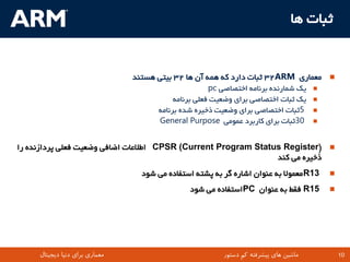 ‫ثثات ّا‬


                                ‫‪ ‬هؼواسی ‪ 32ARM‬ثثات داسد کِ ّوِ آى ّا 23 تیتی ّؼتٌذ‬
                                                      ‫یک ؿواسًذُ تشًاهِ اختصاصی ‪pc‬‬    ‫‪‬‬
                                           ‫یک ثثات اختصاصی تشای ٍضؼیت فؼلی تشًاهِ‬     ‫‪‬‬
                                      ‫5ثثات اختصاصی تشای ٍضؼیت رخیشُ ؿذُ تشًاهِ‬       ‫‪‬‬
                                      ‫03ثثات تشای کاستشد ػوَهی ‪General Purpose‬‬        ‫‪‬‬



‫‪ CPSR (Current Program Status Register( ‬اطالػات اضافی ٍضؼیت فؼلی پشداصًذُ سا‬
                                                                ‫رخیشُ هی کٌذ‬
                                  ‫31‪ R‬هؼوَال تِ ػٌَاى اؿاسُ گش تِ پـتِ اػتفادُ هی ؿَد‬      ‫‪‬‬

                                               ‫51‪ R‬فقط تِ ػٌَاى ‪PC‬اػتفادُ هی ؿَد‬           ‫‪‬‬




     ‫معماری برای دنیا دیجیتال‬                   ‫‪TM‬‬       ‫ماشین های پیشرفته کم دستور‬   ‫01‬       ‫01‬
 