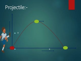 Projectile:-
 Y
 x
 