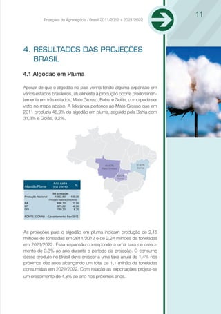 11
              Projeções do Agronegócio - Brasil 2011/2012 a 2021/2022




4. RESULTADOS DAS PROJEÇÕES
   BRASIL
4.1 Algodão em Pluma

Apesar de que o algodão no país venha tendo alguma expansão em
vários estados brasileiros, atualmente a produção ocorre predominan-
temente em três estados, Mato Grosso, Bahia e Goiás, como pode ser
visto no mapa abaixo. A liderança pertence ao Mato Grosso que em
2011 produziu 46,9% do algodão em pluma, seguido pela Bahia com
31,8% e Goiás, 8,2%.




                                                      46,90%
                                                     51,12%            31,80%
                                                                       31,76%
                                                    Mato Grosso         Bahia
                                                                         Bahia
                                                    Mato Grosso

                                                              7,03%
                                                              8,20%
                                                               Goiás
                                                              Goiás
                        Ano safra
                        Ano Safra          % %
Algodão Pluma           2011/2012
                        Mil toneladas
Produção Nacional        1.992,60     100,00
                    Principais estados produtores
BA                          636,70          31,80
MT                          975,00          46,90
GO                          139,20           8,20

FONTE: CONAB - Levantamento: Fev/2012.




As projeções para o algodão em pluma indicam produção de 2,15
milhões de toneladas em 2011/2012 e de 2,24 milhões de toneladas
em 2021/2022. Essa expansão corresponde a uma taxa de cresci-
mento de 3,3% ao ano durante o período da projeção. O consumo
desse produto no Brasil deve crescer a uma taxa anual de 1,4% nos
próximos dez anos alcançando um total de 1,1 milhão de toneladas
consumidas em 2021/2022. Com relação as exportações projeta-se
um crescimento de 4,8% ao ano nos próximos anos.
 