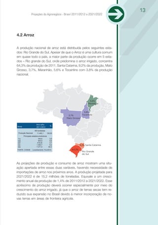 13
                 Projeções do Agronegócio - Brasil 2011/2012 a 2021/2022




4.2 Arroz


A produção nacional de arroz está distribuída pelos seguintes esta-
dos: Rio Grande do Sul, Apesar de que o Arroz é uma cultura comum
em quase todo o país, a maior parte da produção ocorre em 5 esta-
dos – Rio grande do Sul, onde predomina o arroz irrigado, concentra
64,3% da produção de 2011, Santa Catarina, 9,2% da produção, Mato
Grosso, 3,7%, Maranhão, 5,6% e Tocantins com 3,8% da produção
nacional.




                                                                 5,6%
                                                                Maranhão



                                                          3,8%
                                              3,7%       Tocantins
                                             Mato Grosso

                       Ano safra
Arroz                                  %
                       2011/2012
                     Mil toneladas
 Produção Nacional      11.462,1   100,00
        Principais estados produtores
 TO                        440,6       3,8
 MA                        644,9       5,6
 MT                      419,40        3,7
 SC                      1.050,7       9,2               9,2% Santa Catarina
 RS                      7.371,0      64,3
FONTE: CONAB - Levantamento: Fev/2012.           64,3%
                                                           Rio Grande
                                                           do Sul



As projeções de produção e consumo de arroz mostram uma situ-
ação apertada entre essas duas variáveis, havendo necessidade de
importações de arroz nos próximos anos. A produção projetada para
2021/2022 é de 15,2 milhões de toneladas. Equivale a um cresci-
mento anual da produção de 1,4% de 2011/2012 a 2021/2022. Esse
acréscimo de produção deverá ocorrer especialmente por meio do
crescimento do arroz irrigado, já que o arroz de terras secas tem re-
duzido sua expansão no Brasil devido à menor incorporação de no-
vas terras em áreas de fronteira agrícola. O caso mais típico é Mato
Grosso, cuja produção vem se reduzindo acentuadamente devido a
redução do cultivo de variedades de sequeiro.

O consumo de arroz deverá crescer pouco abaixo da produção.
Está estabilizado no intervalo de 12,5 a 14 milhões de toneladas
 