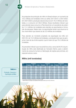 18
                               Ministério da Agricultura, Pecuária e Abastecimento




                       As projeções de produção de milho no Brasil indicam um aumento de
                       16,3 milhões de toneladas entre as safras 2011/2012 e 2021/2022.
                       Em 2021/2022 a produção deverá situar-se em 70,4 milhões de tone-
                       ladas, e o consumo em 58,8 milhões. Esses resultados indicam que
                       para atender esse consumo o País deverá ter um excedente da ordem
                       de 11,4 milhões de toneladas para atender as exportações e forma-
                       ção de estoques. Neste caso, as exportações teriam que situar-se no
                       seu nível inferior que deverá se de 3,0 milhões de toneladas

                       Para atender ao montante projetado da exportação de milho em
                       2021/22, de 14,2 milhões de toneladas, a produção teria que se apro-
                       ximar mais de seu limite superior, que é maior do que 70,4 milhões de
                       toneladas.

                       As previsões indicam que nos próximos anos, cerca de 84,0% da pro-
                       dução de milho será destinada ao mercado interno, para o atendi-
                       mento do consumo humano e fabricação de rações para animais, em
                       especial suínos e aves.


                       Milho (mil toneladas)

                       Ano                          Produção                                 Consumo                                          Exportação
                                     Projeção          linf.  Lsup.                  Projeçã   linf.               Lsup.           Projeçã       linf.    Lsup.
                        2011/12       59.651         50.518  68.784                  49.358 46.703                52.013            10.717      5.953    15.482
                       2012/13        60.026         49.008  71.044                   50.317 46.562               54.072            11.456      5.406    17.505
                       2013/14        61.543         48.507  74.579                  50.890 46.291                55.489           10.624      4.460     16.788
          TABELA 4     2014/15        62.492          47.831 77.153                   51.879 46.988               56.771            11.770      4.298    19.242
                       2015/16        63.690         47.546  79.833                  52.864 47.696                58.031            12.286      4.098    20.475
Produção, Consumo e    2016/17        64.787         47.289  82.285                   53.991 48.561               59.422            11.925      3.515    20.335
                       2017/18        65.922         47.168  84.677                  54.964 49.165                60.763             12.811     3.566    22.056
 Exportação de Milho   2018/19        67.044          47.112 86.976                  55.939 49.794                62.085            13.217      3.447    22.987
                       2019/20         68.171         47.127 89.214                   56.861 50.387               63.334            13.145      3.092    23.197
                       2020/21        69.295          47.195 91.395                  57.840 51.094                64.586            13.851      3.182    24.521
                       2021/22        70.421          47.313 93.528                   58.818  51.810              65.826           14.208       3.106    25.310
                       Fonte: Elaboração da AGE/Mapa e SGE/Embrapa com dados da CONAB.
                       * Modelos utilizados: Para produção e para exportação modelo Espaço de estados e para consumo modelo Arma
 