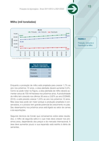 19
                         Projeções do Agronegócio - Brasil 2011/2012 a 2021/2022




Milho (mil toneladas)

                                                                    MILHO
                                                        Produção              Consumo               Exportação
                75.000                                                                                                             70.421
                         59.651                                                                                                    58.818
                60.000
                                                                                                                                            FIGURA 4
mil toneladas




                45.000
                         49.358
                30.000
                                                                                                                                            Produção, Consumo e
                         10.717
                                                                                                                                            Exportação de Milho
                15.000
                                                                                                                                  14.208
                    0




                                                                                                                                  2021/22
                                                                    2015/16


                                                                               2016/17


                                                                                         2017/18


                                                                                                    2018/19


                                                                                                              2019/20


                                                                                                                        2020/21
                         2011/12


                                   2012/13


                                             2013/14


                                                          2014/15




     Fonte:AGE/Mapa e SGE/Embrapa




                                                          Taxa de crescimento
                                                        2011/2012 a 20212022 (%)

                                                       Produção                               1,7

                                                       Consumo                                1,8

                                                       Exportação                             2,8




Enquanto a produção de milho está projetada para crescer 1,7% ao
ano nos próximos 10 anos, a área plantada deverá aumentar 0,4%.
Como se pode notar na Figura, a área plantada de milho deverá au-
mentar cerca de 700 mil hectares nos próximos anos. A produtividade
do milho tem crescido nos últimos 36 anos a 3,62% ao ano (CONAB,
2012), e está previsto crescer 1,25% ao ano nos próximos 10 anos.
Mas essa taxa pode ser maior porque a produção projetada é con-
servadora, e o produto tem grande potencial de crescimento no país.
Seu desempenho nos próximos anos está ligado ao setor de carnes
e às exportações.

Segundo técnicos da Conab que conversamos sobre estes resulta-
dos, o milho de segunda safra é o que mais deve crescer nos pró-
ximos anos, dependendo dos preços e do mercado internacional. A
área deve aumentar pouco e sua expansão está restrita à oferta de
sementes.
 