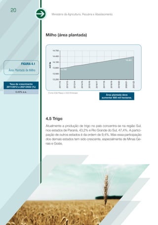 20
                                      Ministério da Agricultura, Pecuária e Abastecimento




                            Milho (área plantada)


                                      14.700

                                      14.400
                                                                                                                                      14.381
                                      14.100
            FIGURA 4.1
                             mil ha




                                      13.800
                                                13.782
 Área Plantada de Milho
                                      13.500

                                      13.200
                                           2011/12


                                                     2012/13


                                                               2013/14


                                                                         2014/15


                                                                                   2015/16


                                                                                             2016/17


                                                                                                       2017/18


                                                                                                                 2018/19


                                                                                                                           2019/20


                                                                                                                                     2020/21


                                                                                                                                               2021/22
  Taxa de crescimento
2011/2012 a 2021/2022 (%)

       0,43% a.a.            Fonte:AGE/Mapa e SGE/Embrapa
                                                                                                          Área plantada deve
                                                                                                       aumentar 600 mil hectares.




                            4.5 Trigo
                            Atualmente a produção de trigo no país concentra-se na região Sul,
                            nos estados de Paraná, 43,2% e Rio Grande do Sul, 47,4%. A partici-
                            pação de outros estados é da ordem de 9,4%. Mas essa participação
                            dos demais estados tem sido crescente, especialmente de Minas Ge-
                            rais e Goiás.
 