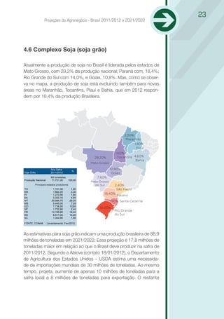 23
                   Projeções do Agronegócio - Brasil 2011/2012 a 2021/2022




4.6 Complexo Soja (soja grão)

Atualmente a produção de soja no Brasil é liderada pelos estados de
Mato Grosso, com 29,2% da produção nacional; Paraná com, 18,4%;
Rio Grande do Sul com 14,0%, e Goiás, 10,8%. Mas, como se obser-
va no mapa, a produção de soja está evoluindo também para novas
áreas no Maranhão, Tocantins, Piauí e Bahia, que em 2012 respon-
dem por 10,4% da produção Brasileira.




                                                                           2,30%
                                                                            Maranhão
                                                                                 1,80%
                                                                                  Piauí
                                                                     1,60%
                                                      29,20%          Tocantins 4,60%
                                                                                 Bahia
                                                    Mato Grosso
                         Ano Safra
                                          %
                         2011/2012                                10,80%
                           Ano Safra
                                             %
Soja Grão                  2011/2012
                         Mil toneladas                             Goiás
Produção Nacional         71.751,30    100,00
                           Mil toneladas
        Principais estados produtores                  7,60%
Produção Nacional           71.751,30     100,00
TO                         1.151,30       1,60      Mato Grosso
MA       Principais estados produtores2,30
                           1.682,20                   do Sul      2,40%
PI                                        1,80
TO
BA                            1.151,30       1,60
                                          4,60                     São Paulo
MA
MT                            1.682,20 29,20
                          20.986,70          2,30
PI                            1.272,50       1,80           18,40%
MS                         5.445,00       7,60                     Paraná
BA
GO                            3.332,10
                           7.738,50          4,60
                                         10,80
MT
SP                          20.986,70
                           1.722,80         29,20
                                          2,40                    1,90% Santa Catarina
MS
PR                            5.445,00 18,40
                          13.195,80          7,60
GO
RS                            7.738,50 14,00
                           8.517,00         10,80
SP                            1.722,80       2,40
                                                         14,00%
SC                         1.344,90       1,90
PR                          13.195,80       18,40
                                                                     Rio Grande
RS                            8.517,00      14,00                    do Sul
SC                            1.344,90
FONTE: CONAB - Levantamento: Fev/2012.       1,90

FONTE: CONAB - Levantamento: Fev/2012.



As estimativas para soja grão indicam uma produção brasileira de 88,9
milhões de toneladas em 2021/2022. Essa projeção é 17,8 milhões de
toneladas maior em relação ao que o Brasil deve produzir na safra de
2011/2012. Segundo a Abiove (contato 18/01/2012), o Departamento
de Agricultura dos Estados Unidos – USDA estima uma necessida-
de de importações mundiais de 30 milhões de toneladas. Ao mesmo
tempo, projeta, aumento de apenas 10 milhões de toneladas para a
safra local e 8 milhões de toneladas para exportação. O restante
 