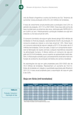 24
                                Ministério da Agricultura, Pecuária e Abastecimento




                        viria do Brasil e Argentina e outros da América do Sul. Teríamos de
                        aumentar nossa produção entre 20 e 22 milhões de toneladas.

                        A taxa de crescimento anual prevista para a produção é de 2,3% no
                        período da projeção, 2011/12 a 2021/2022. Essa taxa está acima da
                        taxa mundial para os próximos dez anos, estimada pelo FAPRI (2011)
                        em 0,84% ao ano. Historicamente a produção brasileira de soja tem
                        crescido a uma taxa anual de 5,8%.

                        O consumo doméstico de soja em grão deverá atingir 49,6 milhões de
                        toneladas no final da projeção, representando 55,8% da produção. O
                        consumo projeta-se crescer a uma taxa anual de 1,9%. Deve haver
                        um consumo adicional de soja em relação a 2011/12 da ordem de 8, 8
                        milhões de toneladas. Como se sabe, a soja é um componente essen-
                        cial na fabricação de rações animais e adquire importância crescente
                        na alimentação humana. A Abiove estima um consumo de soja em
                        grão de 52,9 mil toneladas, pouco superior ao apresentado neste rela-
                        tório. A Associação acredita que o processamento local será maior em
                        função do acréscimo da produção doméstica de carnes e biodiesel.

                        As exportações de soja em grão projetadas para 2021/2022 são de
                        44,9 milhões de toneladas. Representam um aumento de 10,8 mi-
                        lhões de toneladas em relação a quantidade exportada pelo Brasil em
                        2011/12. A taxa anual projetada para a exportação de soja em grão
                        é de 2,8%.


                        Soja em Grão (mil toneladas)

                        Ano                           Produção                         Consumo                                  Exportação
                                      Projeção           linf.          Lsup. Projeção   linf.                 Lsup.    Projeção   linf.   Lsup.
                         2011/12       71.100          64.172          78.028  40.810 37.333                  44.287     34.139 37.333 44.287
                        2012/13        72.949          63.814          82.084  41.861 36.984                  46.738     35.277 36.984 46.738
                        2013/14        74.632          64.062          85.203  42.673 36.941                  48.406     36.347 36.941 48.406
          TABELA 6      2014/15        76.451          64.436          88.467  43.536 36.981                  50.091     37.417 36.981     50.091
                        2015/16        78.228          64.969          91.488 44.404 37.127                    51.681    38.488 37.127     51.681
Produção, Consumo e     2016/17       80.006           65.612          94.399  45.263 37.335                  53.190     39.560 37.335     53.190
                        2017/18        81.789          66.338          97.240  46.125 37.593                  54.657     40.632 37.593     54.657
   Exportação de Soja   2018/19        83.570           67.131        100.008 46.987 37.892                   56.083     41.704 37.892 56.083
                        2019/20        85.351          67.981         102.720 47.849 38.223                   57.475     42.775 38.223     57.475
                        2020/21        87.132          68.878         105.386  48.711   38.582                58.840     43.847 38.582 58.840
                        2021/22        88.913          69.816         108.010  49.572 38.964                  60.181     44.919 38.964     60.181
                        Fonte: Elaboração da AGE/Mapa e SGE/Embrapa com dados da CONAB.
                        * Modelos utilizados: Para produção, consumo e exportação modelo Espaço de estados.
 