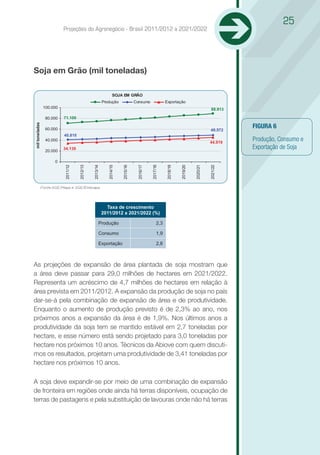 25
                          Projeções do Agronegócio - Brasil 2011/2012 a 2021/2022




Soja em Grão (mil toneladas)

                                                               SOJA EM GRÃO
                                                        Produção               Consumo               Exportação
                100.000                                                                                                             88.913

                 80.000   71.100

                                                                                                                                             FIGURA 6
mil toneladas




                 60.000                                                                                                             49.572
                          40.810
                 40.000
                                                                                                                                   44.919
                                                                                                                                             Produção, Consumo e
                 20.000
                          34.139                                                                                                             Exportação de Soja

                     0




                                                                                                                         2020/21


                                                                                                                                   2021/22
                          2011/12


                                    2012/13


                                              2013/14


                                                           2014/15


                                                                     2015/16


                                                                                2016/17


                                                                                          2017/18


                                                                                                     2018/19


                                                                                                               2019/20
            Fonte:AGE/Mapa e SGE/Embrapa




                                                          Taxa de crescimento
                                                        2011/2012 a 2021/2022 (%)

                                                   Produção                                    2,3

                                                   Consumo                                     1,9

                                                   Exportação                                  2,8



As projeções de expansão de área plantada de soja mostram que
a área deve passar para 29,0 milhões de hectares em 2021/2022.
Representa um acréscimo de 4,7 milhões de hectares em relação à
área prevista em 2011/2012. A expansão da produção de soja no país
dar-se-á pela combinação de expansão de área e de produtividade.
Enquanto o aumento de produção previsto é de 2,3% ao ano, nos
próximos anos a expansão da área é de 1,9%. Nos últimos anos a
produtividade da soja tem se mantido estável em 2,7 toneladas por
hectare, e esse número está sendo projetado para 3,0 toneladas por
hectare nos próximos 10 anos. Técnicos da Abiove com quem discuti-
mos os resultados, projetam uma produtividade de 3,41 toneladas por
hectare nos próximos 10 anos.

A soja deve expandir-se por meio de uma combinação de expansão
de fronteira em regiões onde ainda há terras disponíveis, ocupação de
terras de pastagens e pela substituição de lavouras onde não há terras
 