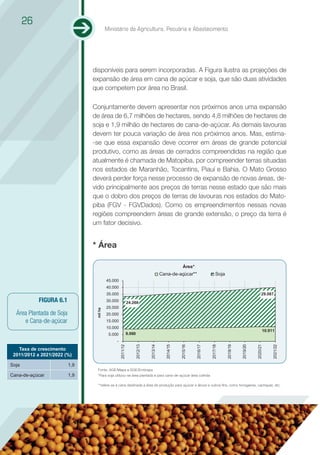 26
                                          Ministério da Agricultura, Pecuária e Abastecimento




                                disponíveis para serem incorporadas. A Figura ilustra as projeções de
                                expansão de área em cana de açúcar e soja, que são duas atividades
                                que competem por área no Brasil.

                                Conjuntamente devem apresentar nos próximos anos uma expansão
                                de área de 6,7 milhões de hectares, sendo 4,8 milhões de hectares de
                                soja e 1,9 milhão de hectares de cana-de-açúcar. As demais lavouras
                                devem ter pouca variação de área nos próximos anos. Mas, estima-
                                -se que essa expansão deve ocorrer em áreas de grande potencial
                                produtivo, como as áreas de cerrados compreendidas na região que
                                atualmente é chamada de Matopiba, por compreender terras situadas
                                nos estados de Maranhão, Tocantins, Piauí e Bahia. O Mato Grosso
                                deverá perder força nesse processo de expansão de novas áreas, de-
                                vido principalmente aos preços de terras nesse estado que são mais
                                que o dobro dos preços de terras de lavouras nos estados do Mato-
                                piba (FGV - FGVDados). Como os empreendimentos nessas novas
                                regiões compreendem áreas de grande extensão, o preço da terra é
                                um fator decisivo.


                                * Área

                                                                                                   Área*
                                                                                     Cana-de-açúcar**                    Soja
                                          45.000
                                          40.000
                                          35.000                                                                                                         29.087
            FIGURA 6.1                    30.000             24.266
                                          25.000
                                  milha
                                 mil ha




  Área Plantada de Soja                   20.000
     e Cana-de-açúcar                     15.000
                                          10.000
                                                                                                                                                          10.911
                                           5.000             9.060
                                               -
                                                   2011/12


                                                                 2012/13


                                                                           2013/14


                                                                                       2014/15


                                                                                                 2015/16


                                                                                                           2016/17


                                                                                                                     2017/18


                                                                                                                                2018/19


                                                                                                                                          2019/20


                                                                                                                                                    2020/21


                                                                                                                                                              2021/22




   Taxa de crescimento
 2011/2012 a 2021/2022 (%)

Soja                      1,9
                                  Fonte: AGE/Mapa e SGE/Embrapa
Cana-de-açúcar            1,9     *Para soja utilizou-se área plantada e para cana-de-açúcar área colhida

                                  **refere-se à cana destinada à área de produção para açúcar e álcool e outros fins, como forrageiras, cachaças, etc.
 