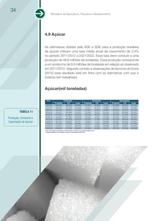 34
                               Ministério da Agricultura, Pecuária e Abastecimento




                       4.9 Açúcar


                       As estimativas obtidas pela AGE e SGE para a produção brasileira
                       de açúcar indicam uma taxa média anual de crescimento de 2,4%
                       no período 2011/2012 a 2021/2022. Essa taxa deve conduzir a uma
                       produção de 48,6 milhões de toneladas. Essa produção corresponde
                       a um acréscimo de 9,9 milhões de toneladas em relação ao observado
                       em 2011/2012. Segundo contato e observações de técnicos do Ícone
                       (2012) esse resultado está em linha com as estimativas com que o
                       Instituto tem trabalhado.


                       Açúcar(mil toneladas)

                         Ano                        Produção                                      Consumo                        Exportação
                                      Projeção         linf.          Lsup.         Projeção          linf.    Lsup.     Projeção   linf.      Lsup.
                        2011/12        38.653         36.340         40.966           11.735        10.308      13.161    27.385   23.513     31.256
                       2012/13         39.055         35.784         42.326           12.147        10.105     14.188     30.175   26.061     34.289
                       2013/14         40.133         36.127         44.139          12.087          9.352    14.823      29.560   25.372     33.748
         TABELA 11     2014/15         43.010         38.384         47.635          12.290          9.257    15.324      31.003   26.084     35.922
                       2015/16        43.604          37.804         49.403          12.444         8.643     16.244      33.058   27.829     38.287
                       2016/17         44.105         37.332         50.878          12.597          8.161    17.034      33.554   28.172     38.935
Produção, Consumo e    2017/18         44.953         37.329         52.576          12.750          7.758    17.743      34.702   28.943     40.461
Exportação de Açúcar   2018/19
                       2019/20
                                       46.722
                                       47.322
                                                      38.335
                                                      37.983
                                                                      55.110
                                                                     56.661
                                                                                     12.904
                                                                                     13.057
                                                                                                     7.412
                                                                                                     7.107
                                                                                                              18.396
                                                                                                              19.007
                                                                                                                          36.316
                                                                                                                          37.262
                                                                                                                                   30.272
                                                                                                                                   31.026
                                                                                                                                              42.361
                                                                                                                                              43.498
                       2020/21         47.874         37.672         58.076           13.211        6.836     19.586      38.371   31.867     44.876
                       2021/22         48.603         37.606         59.600          13.364         6.590     20.137      39.755   33.002     46.509
                       Fonte: Elaboração da AGE/Mapa e SGE/Embrapa com dados do DCAA/SPAE/MAPA e SRI .
                       * Modelos utilizados: Para produção, consumo e exportação modelo Arma.
 