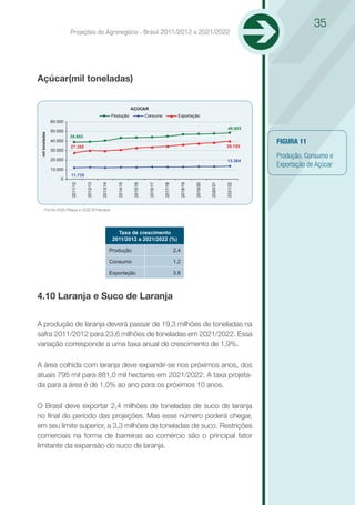 35
                          Projeções do Agronegócio - Brasil 2011/2012 a 2021/2022




Açúcar(mil toneladas)


                                                                     AÇÚCAR
                                                        Produção                Consumo                Exportação
                 60.000
                                                                                                                                      48.603
                 50.000
 mil toneladas




                          38.653
                 40.000                                                                                                                        FIGURA 11
                          27.385                                                                                                     39.755
                 30.000

                 20.000
                                                                                                                                               Produção, Consumo e
                                                                                                                                      13.364
                                                                                                                                               Exportação de Açúcar
                 10.000
                          11.735
                     0




                                                                                                                           2020/21


                                                                                                                                     2021/22
                                                                      2015/16


                                                                                 2016/17


                                                                                           2017/18


                                                                                                       2018/19


                                                                                                                 2019/20
                          2011/12


                                    2012/13


                                              2013/14


                                                           2014/15




       Fonte:AGE/Mapa e SGE/Embrapa




                                                           Taxa de crescimento
                                                         2011/2012 a 2021/2022 (%)

                                                        Produção                                     2,4

                                                        Consumo                                      1,2

                                                        Exportação                                   3,6



4.10 Laranja e Suco de Laranja

A produção de laranja deverá passar de 19,3 milhões de toneladas na
safra 2011/2012 para 23,6 milhões de toneladas em 2021/2022. Essa
variação corresponde a uma taxa anual de crescimento de 1,9%.

A área colhida com laranja deve expandir-se nos próximos anos, dos
atuais 795 mil para 881,0 mil hectares em 2021/2022. A taxa projeta-
da para a área é de 1,0% ao ano para os próximos 10 anos.

O Brasil deve exportar 2,4 milhões de toneladas de suco de laranja
no final do período das projeções. Mas esse número poderá chegar,
em seu limite superior, a 3,3 milhões de toneladas de suco. Restrições
comerciais na forma de barreiras ao comércio são o principal fator
limitante da expansão do suco de laranja.
 