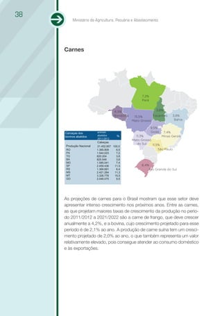 38
           Ministério da Agricultura, Pecuária e Abastecimento




     Carnes




                                                              7,2%
                                                              Pará


                                             6,5%                        3,8%
                                             Rondônia    15,5%         Tocantins   3,8%
                                                        Mato Grosso                 Bahia

                                                                     9,5%
     Carcaças dos                animais                             Goiás 7,4%
     bovinosdos bovinos abatidos abatidos
     Carcaças
              abatidos                        %           11,3%           Minas Gerais
                                2011/2012
                                                        Mato Grosso
      Produção Nacional
                                Cabeças
                                Estimativa
                                                           do Sul   11,5%
     Produção Nacional          21.452.857 100,0
      RO                        1.385.809    6,5                        São Paulo
      PA                        1.544.023    7,2
      TO                        820.204      3,8
      BA                        825.548      3,8
      MG                        1.585.041    7,4
      SP                        2.459.436   11,5              6,4%
      RS                        1.369.681    6,4                     Rio Grande do Sul
      MS                        2.421.284   11,3
      MT                        3.326.778   15,5
      GO                        2.046.075    9,5




     As projeções de carnes para o Brasil mostram que esse setor deve
     apresentar intenso crescimento nos próximos anos. Entre as carnes,
     as que projetam maiores taxas de crescimento da produção no perío-
     do 2011/2012 a 2021/2022 são a carne de frango, que deve crescer
     anualmente a 4,2%, e a bovina, cujo crescimento projetado para esse
     período é de 2,1% ao ano. A produção de carne suína tem um cresci-
     mento projetado de 2,0% ao ano, o que também representa um valor
     relativamente elevado, pois consegue atender ao consumo doméstico
     e às exportações.
 
