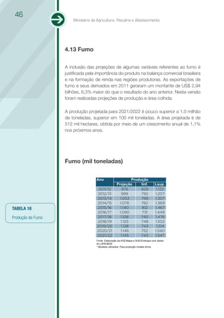 46
                       Ministério da Agricultura, Pecuária e Abastecimento




                   4.13 Fumo

                   A inclusão das projeções de algumas variáveis referentes ao fumo é
                   justificada pela importância do produto na balança comercial brasileira
                   e na formação de renda nas regiões produtoras. As exportações de
                   fumo e seus derivados em 2011 geraram um montante de US$ 2,94
                   bilhões, 6,3% maior do que o resultado do ano anterior. Nesta versão
                   foram realizadas projeções de produção e área colhida.

                   A produção projetada para 2021/2022 é pouco superior a 1,0 milhão
                   de toneladas, superior em 100 mil toneladas. A área projetada é de
                   512 mil hectares, obtida por meio de um crescimento anual de 1,1%
                   nos próximos anos.




                   Fumo (mil toneladas)


                                    Ano                    Produção
                                                   Projeção     linf.             Lsup.
                                      2011/12         976       829                1.122
                                     2012/13          999       792               1.207
                                     2013/14         1.053      799               1.307
                                     2014/15         1.076      782               1.369
TABELA 18                            2015/16         1.140       812              1.467
                                     2016/17        1.090        731              1.449
Produção de Fumo                     2017/18         1.108      740               1.476
                                     2018/19         1.125      748               1.502
                                     2019/20         1.128      743                1.514
                                     2020/21         1.146      752               1.540
                                     2021/22         1.145      743               1.547
                                    Fonte: Elaboração da AGE/Mapa e SGE/Embrapa com dados
                                    do LSPA/IBGE
                                    * Modelos utilizados: Para produção modelo Arma.
 