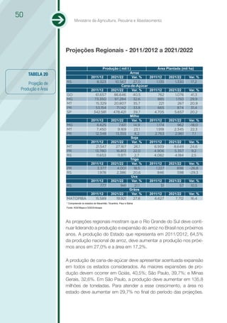 50
                          Ministério da Agricultura, Pecuária e Abastecimento




                   Projeções Regionais - 2011/2012 a 2021/2022

                                                 Produção ( mil t )                    Área Plantada (mil ha)
                                                                  Arroz
     TABELA 20
                                         2011/12     2021/22        Var. %         2011/12     2021/22     Var. %
                   RS                        8.323      10.567       27,0              1.135      1.330     17,2
     Projeção de                                             Cana-de-Açúcar
 Produção e Área                         2011/12     2021/22        Var. %         2011/12     2021/22     Var. %
                   GO                       61.657     86.646        40,5               762       1.076     41,3
                   MG                      73.350      97.284        32,6               885        1.150    29,9
                   MT                       15.329     20.807        35,7                221        267     20,9
                   PR                       53.154       71.142      33,8               665         874     31,4
                   SP                     342.581     478.421        39,7             4.705       5.657     20,2
                                                                  Milho
                                         2011/12     2021/22        Var. %         2011/12     2021/22     Var. %
                   MG                        6.625         7.611     14,9              1.174        962    -18,0
                   MT                        7.450        9.169      23,1              1.918      2.345     22,3
                   PR                       12.348      13.355        8,2             2.763       2.961      7,1
                                                                   Soja
                                         2011/12     2021/22        Var. %         2011/12     2021/22     Var. %
                   MT                       21.547      27.167       26,1             6.939       8.649     24,6
                   PR                      13.780        16.813      22,0            4.906        5.357      9,2
                   RS                        11.653       11.971      2,7            4.082        4.184      2,5
                                                                  Trigo
                                         2011/12     2021/22        Var. %         2011/12     2021/22     Var. %
                   PR                        3.377       4.001       18,5              1.227       898     -26,8
                   RS                         1.978      2.386       20,6               846         598    -29,3
                                                                    Uva
                                         2011/12     2021/22        Var. %         2011/12     2021/22     Var. %
                   RS                           777          941      21,1               51          57     10,5
                                                                  Grãos
                                         2011/12     2021/22        Var. %         2011/12     2021/22     Var. %
                   MATOPIBA                 15.589       19.921      27,8             6.627       7.712     16,4
                   * Compreende os estados de Maranhão, Tocantins, Piauí e Bahia
                   Fonte: AGE/Mapa e SGE/Embrapa




                   As projeções regionais mostram que o Rio Grande do Sul deve conti-
                   nuar liderando a produção e expansão do arroz no Brasil nos próximos
                   anos. A produção do Estado que representa em 2011/2012, 64,5%
                   da produção nacional de arroz, deve aumentar a produção nos próxi-
                   mos anos em 27,0% e a área em 17,2%.

                   A produção de cana-de-açúcar deve apresentar acentuada expansão
                   em todos os estados considerados. As maiores expansões de pro-
                   dução devem ocorrer em Goiás, 40,5%; São Paulo, 39,7%; e Minas
                   Gerais, 32,6%. Em São Paulo, a produção deve aumentar em 135,8
                   milhões de toneladas. Para atender a esse crescimento, a área no
                   estado deve aumentar em 29,7% no final do período das projeções.
 