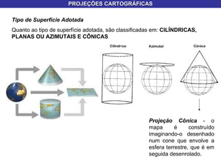 PROJEÇÕES CARTOGRÁFICAS Tipo de Superfície Adotada   Quanto ao tipo de superfície adotada, são classificadas em:  CILÍNDRICAS, PLANAS OU AZIMUTAIS E CÔNICAS  Projeção Cônica  - o mapa é construído imaginando-o desenhado num cone que envolve a esfera terrestre, que é em seguida desenrolado.  