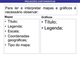 Para ler e interpretar mapas e gráficos é necessário observar: Mapas Título; Legenda; Escala; Coordenadas geográficas; Tipo do mapa:  Gráficos  Título; Legenda; PROJEÇÕES CARTOGRÁFICAS 
