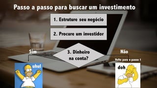 Passo a passo para buscar um investimento
1. Estruture seu negócio
2. Procure um investidor
3. Dinheiro
na conta?
Sim Não
uhul doh
Volte para o passo 1
 