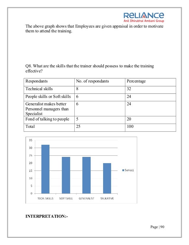 report on training and development at reliance communication Lovely professional university department of management a project report on training and development insubmitted to lovely professional universit. report on training and development at reliance communication Lovely professional university department of management a project report on training and development insubmitted to lovely professional universit.