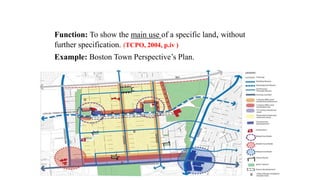 Function: To show the main use of a specific land, without
further specification. (TCPO, 2004, p.iv )
Example: Boston Town Perspective’s Plan.
 